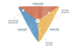 thuyết tam giác tình yêu